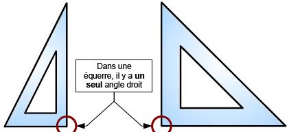 départ au point d arrivée. Point de départ point d arrivée X X B. L EQUERRE L équerre sert à vérifier qu'un angle est droit A construire un angle droit.