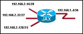 34 40 62 Examinez la présentation. Dans le réseau présenté, la première adresse de chaque sous-réseau est attribuée aux interfaces du routeur.