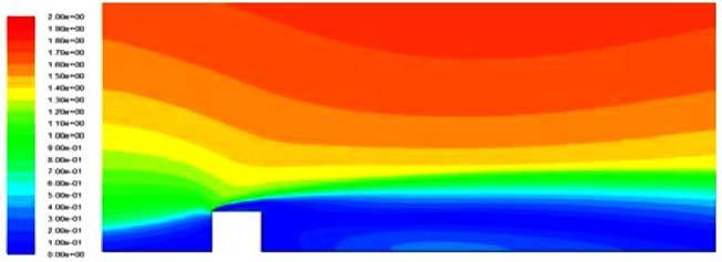 SMEE 2010: Etude numérique des effets d obstacles sur le profil du vent 133 Fig. 6: Distribution de l énergie cinétique turbulente k pour Re = 10 5 avec le modèle k ε standard Fig.