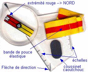 La Boussole de pouce : La Boussole de pouce est à capsule fixe ou à capsule mobile, dans ce cas elle peut s' utiliser comme une boussole à plaquette.