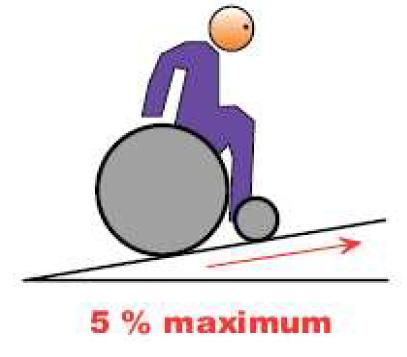 Largeur mini : 2 m (sans piste cyclable) - Confort : trottoir très étroit, le croisement des piétons est peu confortable.