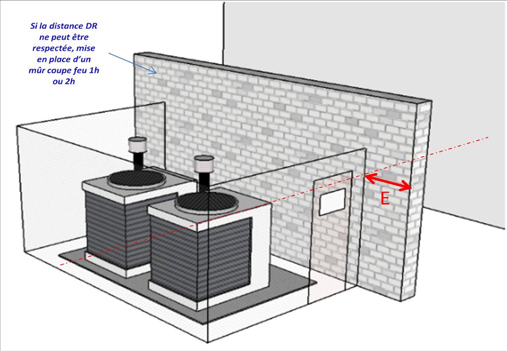 Figure 1.4 : Illustration avec mise en place d un mur coupe feu si une distance (DR) ne peut être respectée.