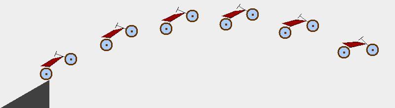 Simulation du tangage d'une moto en phase balistique Figure 4 : Saut simulé «normal» (sans action sur les commandes).