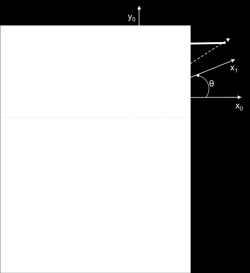 S1 et S2 (bras coudé / plateau+tige) pivot d axe (A, z0) entre S2 et S3 (plateau/tige / biellette) pivot d axe (O, z0) entre S1 et S0 (bras