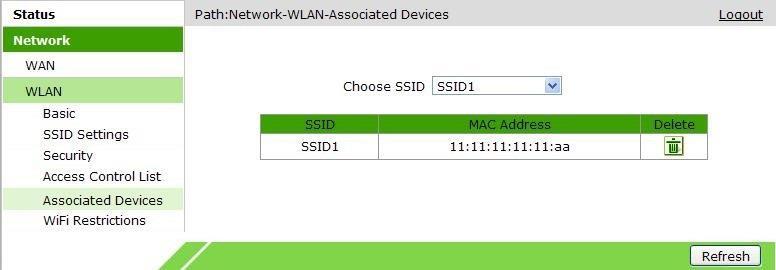 4.1.4 Associated Devices (Equipements associés) Vous pouvez vérifier la liste des équipements connectés en Wi-Fi à votre Box dans le menu [Network WLAN Associated Devices].