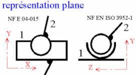 cinématiques est : Nc = ddl = 4 r r r ( x, y, z ) 0 0 1 2 = Y12 0 Z 0 12 r, r, r Le nombre d inconnues du torseur d action mécanique est :