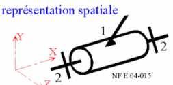 12 r, r, r ( x y z) Le nombre d inconnues du torseur d actions mécaniques est : Ns = 5 La liaison
