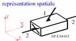 nombre d inconnues du torseur d action mécanique est : Ns = 5 Schématisations normalisées : glissière d axe x r