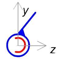 (A,y) et d'axe (A,x) PNCTUELLE de normale