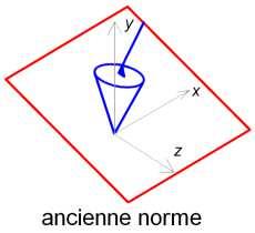 LINEAIRE ANNULAIRE d'axe (A,x) APPUI PLAN de