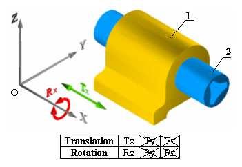d Liaison pivot glissant d axe x r : La liaison pivot glissant est réalisée par une