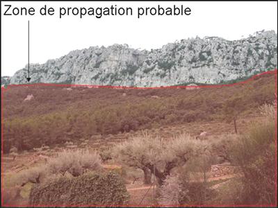 mouvements de terrain, une comparaison des cartes d aléa obtenues sur les deux précédentes zones d étude est réalisée : Provence calcaire et rhodanienne, Zone alpine.