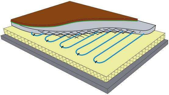 Dans le cas du parquet sur sol chauffant hydraulique la température maximale de l eau ne doit pas dépasser 40 C La résistance thermique de l ensemble doit être inférieure à 0,13 m2.