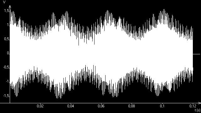 Le signal modulé émis par l antenne F est représenté ci-dessous. amplitude (V) 1.3.1. Le signal émis est-il analogique ou numérique? Justifier. 1.3.2.