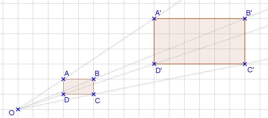 L homothétie conserve les alignements et les angles. Pour une homothétie de rapport k > 0, les longueurs sont multipliées par k et les aires par k 2.