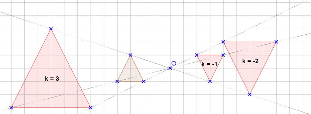 Application 1 : Construis les images du triangle par les homothéties de centre O et de rapports 3 ; -1 et -2.