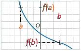 résultts obtenus dns un tbleu de vrition Exemple Sur l courbe ci-contre, est décroissnte sur 3; 1 et
