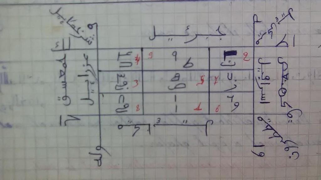 51 Khatim N 8 : Pour les footballeurs Explication du Khatim : Il suffit d écrire ce khatim comme sur l image en respectant l ordre de remplissage.