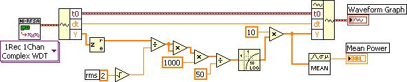 Calcul de puissance moyenne dans LabVIEW VSA configuré en mode zéro-span (= temporel) Puissance