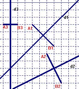 Symétrie Axiale Géométrie 6.G5 Symétrie axiale 6.G50[S] Connaître la symétrie axiale (constructions sur quadrillage, trouver des axes de symétrie éventuels). 6.G51[S] Construire l'image d'un point, d'un segment, d'une droite, d'un cercle, d'une figure par symétrie axiale avec la règle, l'équerre, le compas, *le rapporteur.