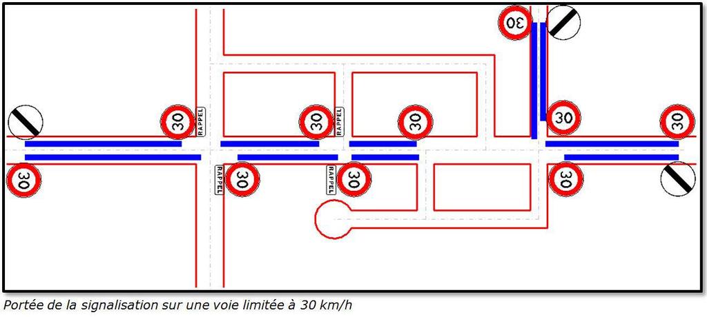 3 2 i préconisations B) Associée à une section de voie Une limitation de vitesse à 3 km/h s impose pour répondre à un objectif de modification du rapport de force entre la voiture et les usagers dits