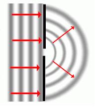 Le phénomène de diffraction Un obstacle ou un interstice de l ordre de grandeur de la longueur d