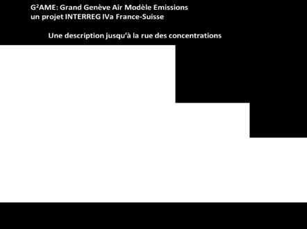 de pollution françaises et suisses Objectif 2 : Développement d'une modélisation commune pour la simulation des immissions