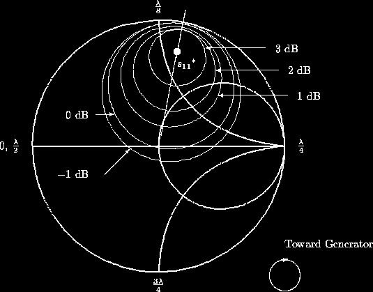 Le tracé de, en fonction de Gp sur l abaque de Smith donne des cercles à gain G P constant. Le centre C P et le rayon R P du cercler sont donnés par les expressions suivantes : { Avec : Figure 3.