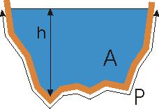 atmosphérique. En utilisant le coefficient de distribution de vitesse (coefficient de Coriolis), on peut utiliser la vitesse moyenne V pour représenter l'énergie cinétique moyenne.