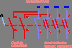 représenté sous cette forme Figure 15: symbole «classique» du disjoncteur différentiel 30mA 25A ** Le disjoncteur (différentiel ou