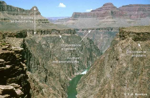 La séquence géologique Le temps est matérialisé par l empilement des couches géologiques stratification des roches sédimentaires témoin du temps nécessaire