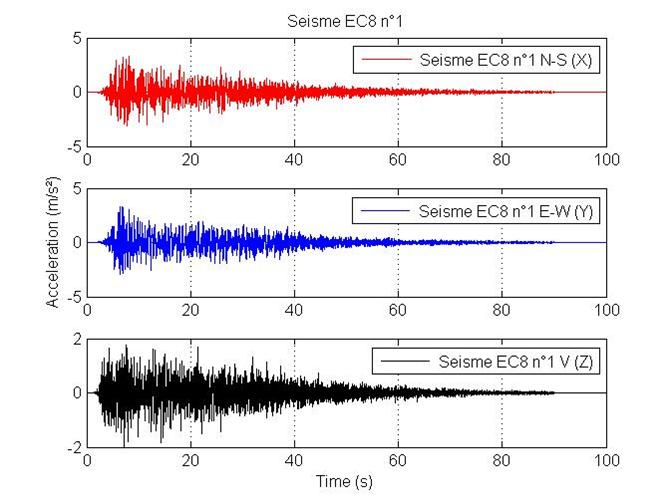 Contexte Stratégie d analyse Renforcement par TFC Cas d étude Conclusions Analyse dynamique non linéaire : séisme EC8 Séisme artificiel
