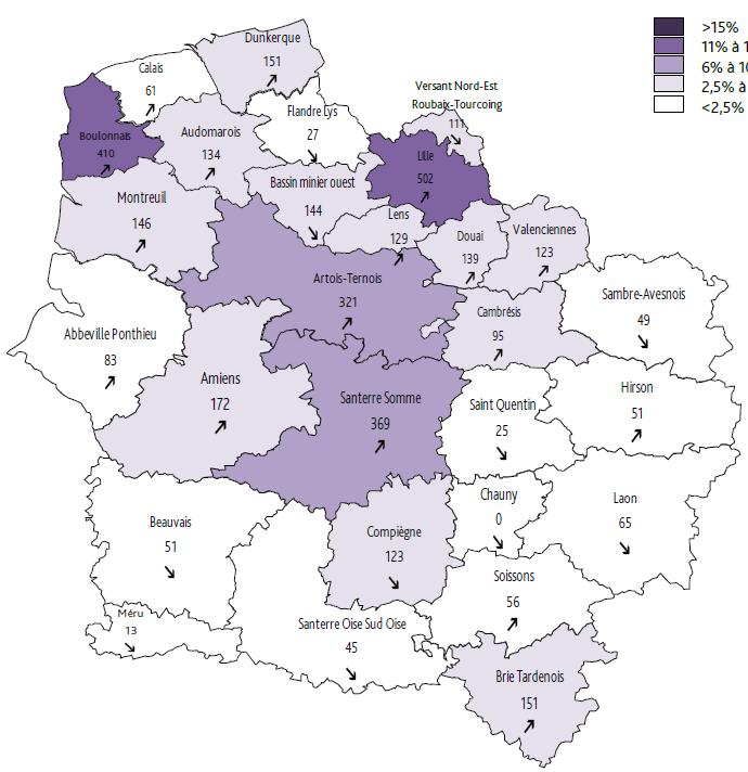 Les projets de recrutement en agroalimentaire par bassins d emplois en Hauts-de-France, 2017.