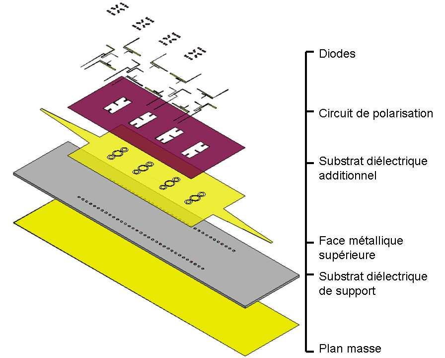 Masque du circuit de polarisation Par la méthode des impédances ramenées, ce circuit ramène à la fréquence centrale du filtre, ayant toutes les fentes connectées, un circuit ouvert à la surface du