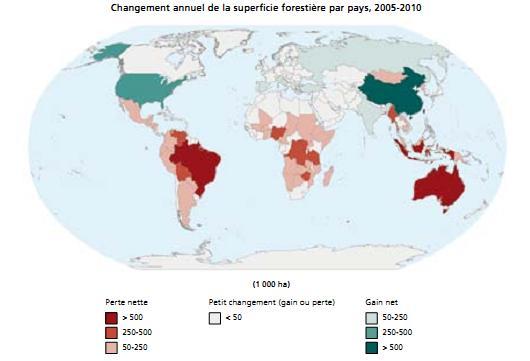 2010 Source : FAO, Forest Ressources Assessment 2010 Dégradation