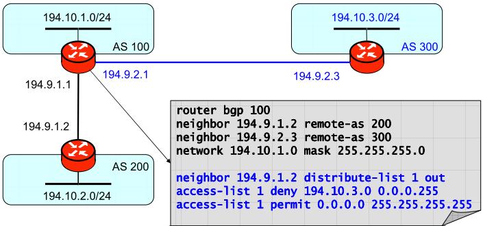 Filtrage de réseau annoncé On associe une access list à un voisin neighbor <ID> distribute-list