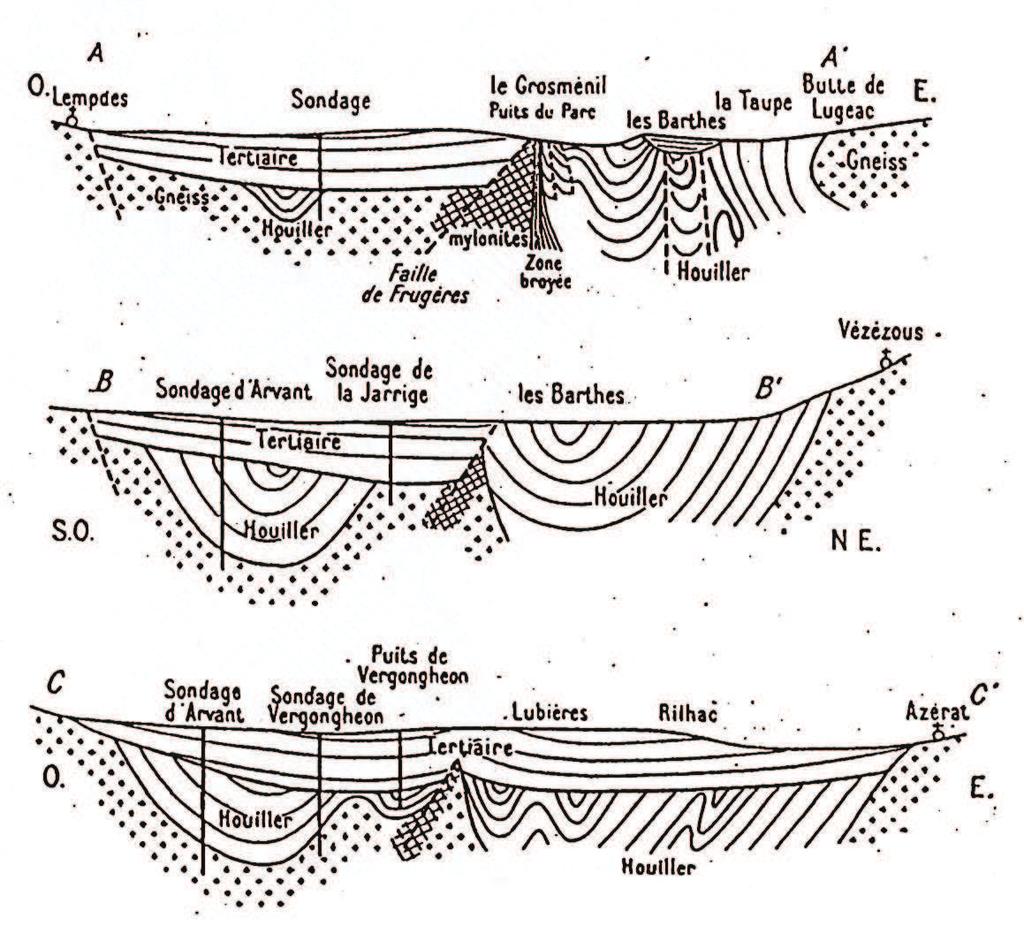 Au nord, aux mines de La Combelle, la direction générale des couches est E-O avec un pendage sud.
