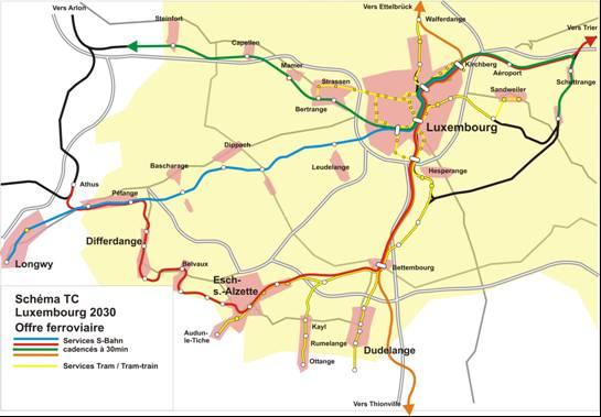 (9) Le concept de mobilité TC proposé pour 2030 > Au sud de Bettembourg, les services tram-train pourraient être prolongés vers les branches de Dudelange, Ottange et Audun > tous les trains