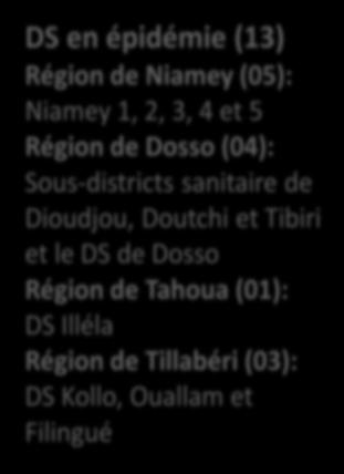 (Doutchi, Tibiri, Dioundiou et Dosso); Région de Niamey tous les districts (Niamey I, II, III, IV et V); Région de Tahoua un (1) district (Illéla) et