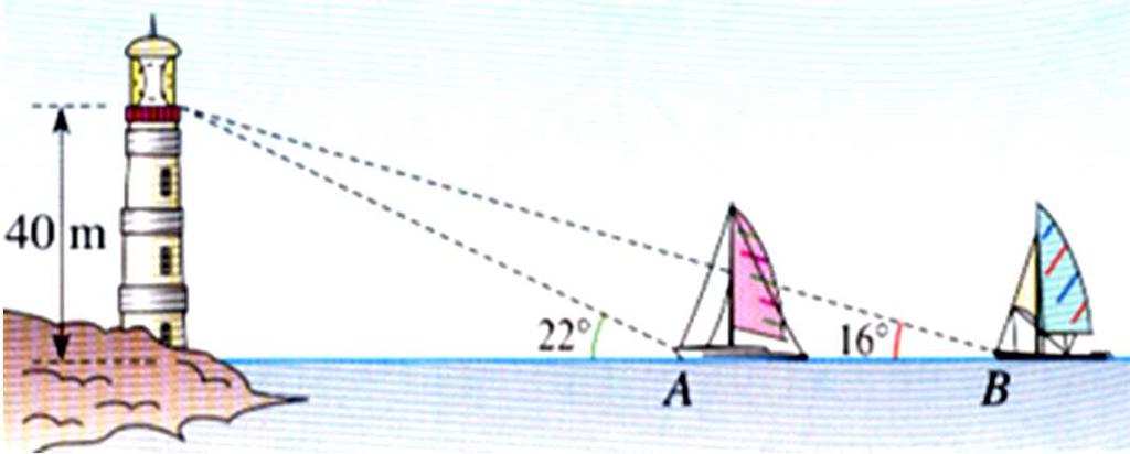 GEOMETRIE DE BASE Problèmes liés au triangle rectangle Problème Le tendeur d un mât mesure 7 m et forme avec le sol un angle de 50.