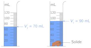 5. Je sais mesurer le volume d'un solide. Mesurer le volume d'un solide demande une certaine maîtrise de la logique et de savoir compter. voici le protocole à suivre : 1.