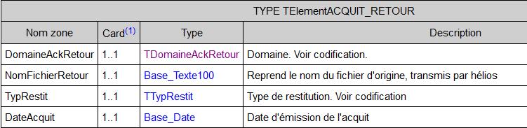 Bloc ACQUIT_RETOUR DomaineAckRetour