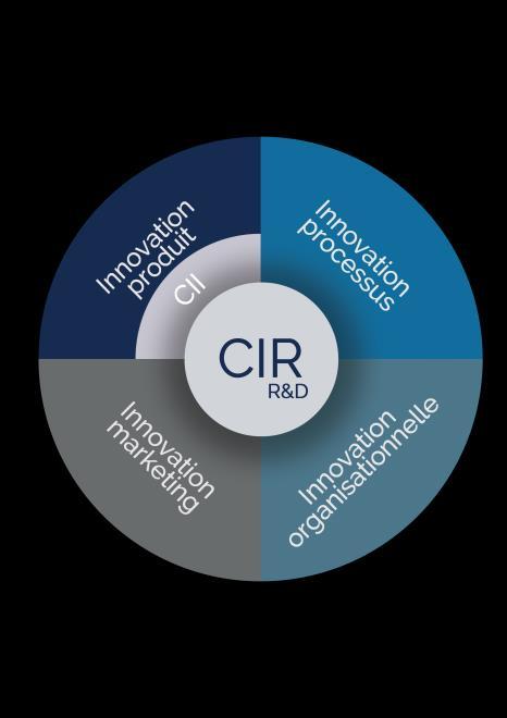 CRÉDIT D IMPÔT INNOVATION: COMPARAISON CIR/CII Critères d éligibilité du CIR La complexité et/ou la nouveauté du travail mené Les