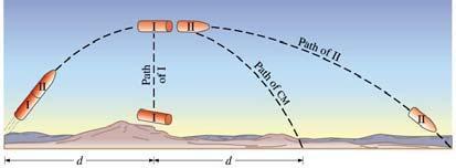 A B Stuaton: Une fusée est lancée. Eploson sépae I et II à l apogée, g cste, pas d autes foces, s ben que v I =. (Eemple conceptuel). Queston: Où attet la pate II?