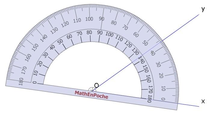 2) Mesure d un angle u v Comme une règle graduée mesure un segment le rapporteur permet de mesurer un angle : exemple xy= 44 et uv =50 Tracer un angle aigu =74 dans les quatre situations L unité de