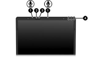 Éléments de l'écran Élément (1) Microphones incorporés (2) (certains modèles) Permettent d'enregistrer les sons.
