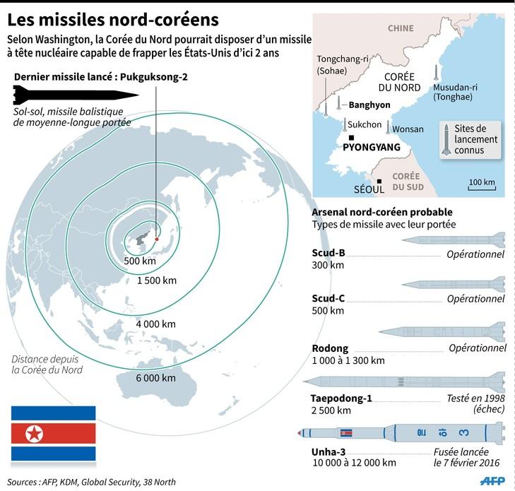 Missiles nord-coréen / AFP "Les options militaires sont déjà en train d'être étudiées" sur la Corée du Nord, a cependant déclaré vendredi un conseiller en politique étrangère de la Maison Blanche,