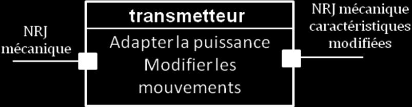 translation : système pignon-crémaillère système vis-écrou système