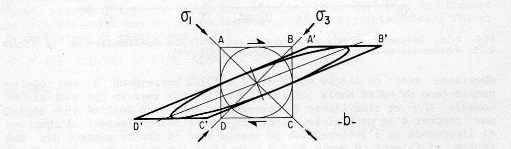 Les champs de contraintes : Le Cisaillement(shear) Nicolas, 1984 Cisaillement simple : Déformation par rotations et ruptures.