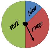 Enoncé : _ Mr Hazard tourne la roue de casino représentée ci-contre _ L expérience consiste à tourner n fois la roue et à regarder la couleur obtenue à chaque fois _ On tombe sur la portion bleue